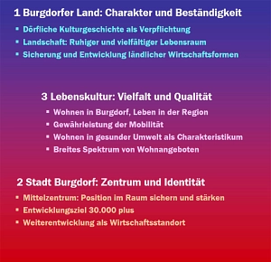 Burgdorfer Land: Charakter und Beständigkeit&nbsp;&copy;&nbsp;Stadt Burgdorf